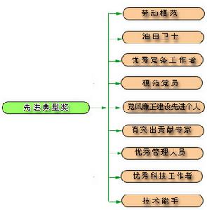 崗位評價指標