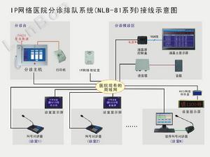 IP網路監倉對講系統接線圖