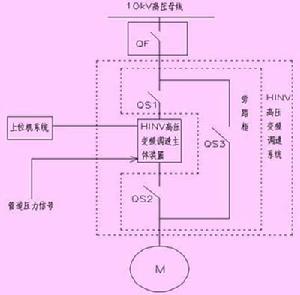 高壓試驗示意圖