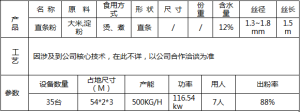 CHQ自動化直條米粉生產線