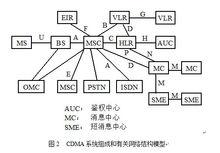 移動通信系統制式