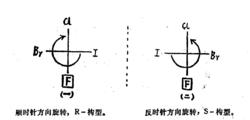 優序性最小的基團位於下方，直接判斷它的構型