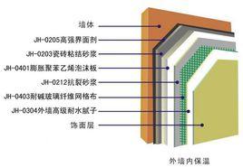 EPS板薄抹灰外牆外保溫系統