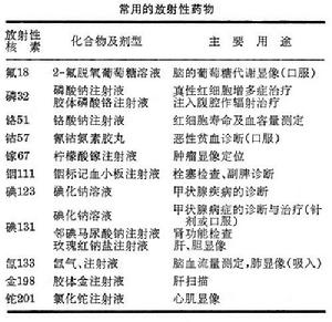 醫用放射性核素製劑