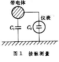 靜電測量