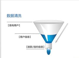 數據清洗[學術名詞]