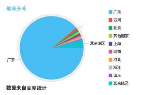 深圳全搜尋論壇訪客地理位置