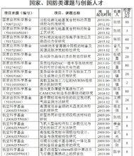 鄭州航空工業管理學院機電工程學院