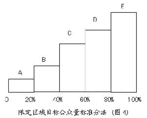 品牌狀況模型