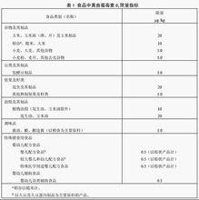 國家標準