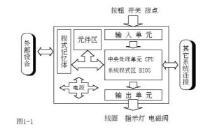 可編輯控制器