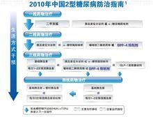 磷酸西格列汀片