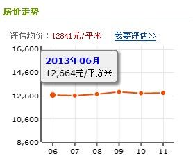 南沙珠江灣小區價格走勢