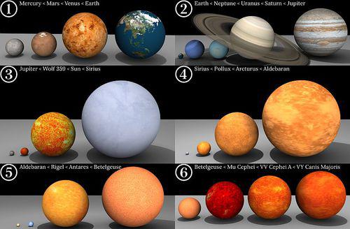 太陽系行星與其他恆星的比較
