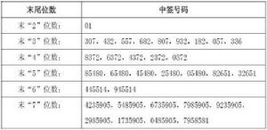 股票中籤號