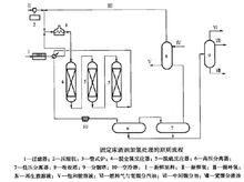 固定床加氫反應器