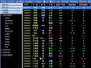 藥財盈中藥材行情信息分析查詢系統