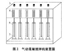 氣動攪拌機