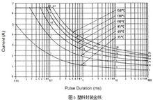 後驅動技術