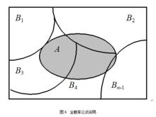 隨機信號分析[電信網-信號處理]