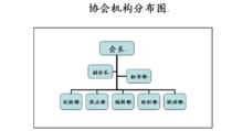 天津石油職業技術學院百度貼吧協會