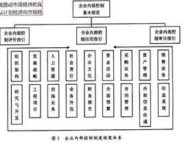 企業內控制度