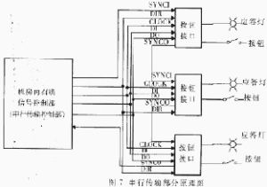 串列傳輸