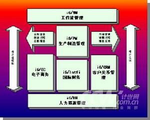 商品流通-經管商法