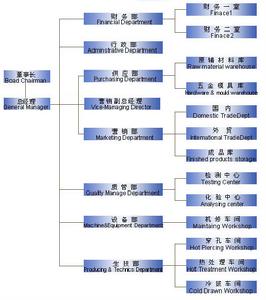 組織與機構