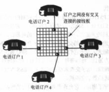 圖7（a）中心局（無互聯）