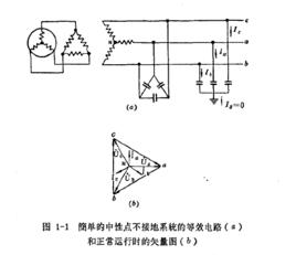 電網不接地系統