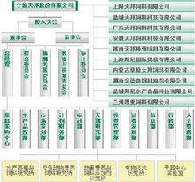 寧波天邦股份有限公司