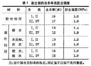 木質人造板