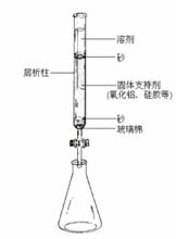 柱層析