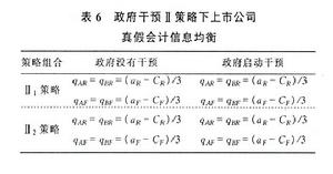 會計信息失真