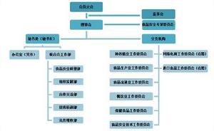 上海市食品安全工作聯合會