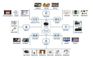 愛悠產品體系框架圖