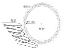 CY型護舷防撞裝置結構及撞擊示意