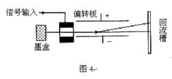 類平拋運動