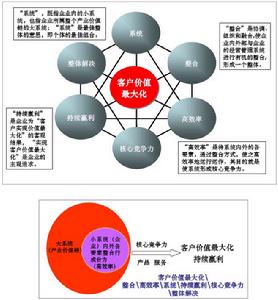 NBA商業模式