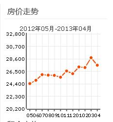 黃興公園板塊