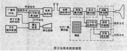 圖文電視