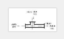 生水加熱器