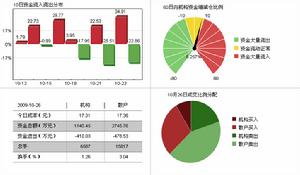 北化股份