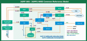 （圖）3GPP2