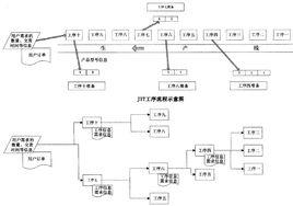 準時生產技術