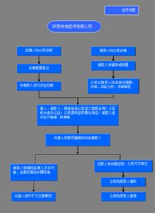 陝西祥城擔保有限公司