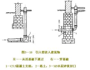 引入管