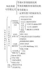 風電容量可信度定義及計算方法分類