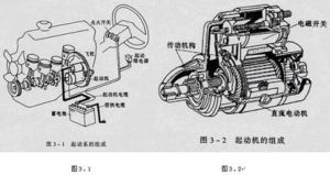 發動機起動